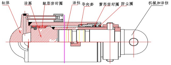 机械加长杆立柱的组成部分及结构.png